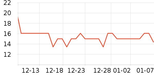 ���Ϻ�ŵ��ȫ������ʷ�۸�