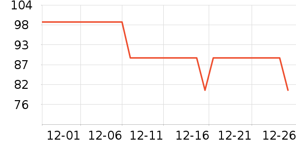 ���ѳ�������ʷ�۸�