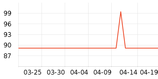 ���ѳ�������ʷ�۸�