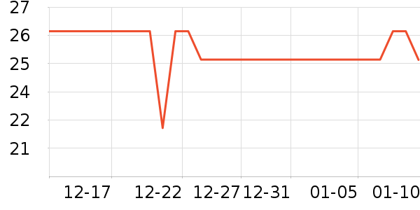 Ҽ���������̲�Ʒ��ʷ�۸�