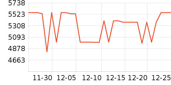 ��˹��Ħ��/��Ħ����ʷ�۸�