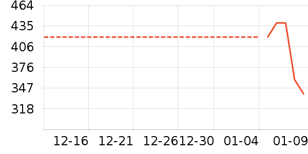 ��˾�Ƕ�ͯ���޷���ʷ�۸�