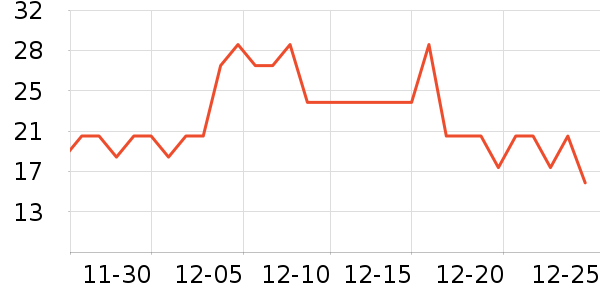 LILIA��ǻ������ʷ�۸�