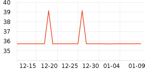 ��¶�������Ѿ���ʷ�۸�