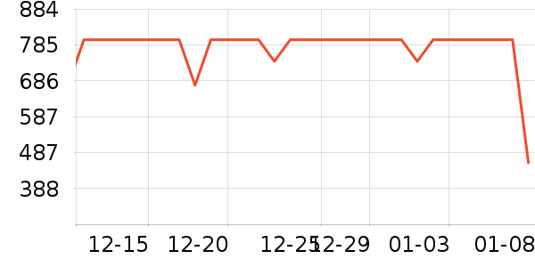 �������޷���ʷ�۸�