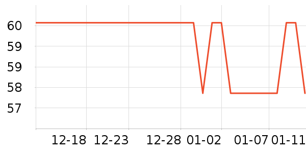 ����С��������ʷ�۸�