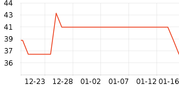 One's Member�ݵ���ʷ�۸�