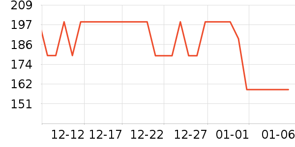 ��̥��ʷ�۸�