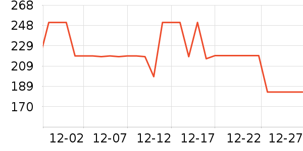 �������޷���ʷ�۸�