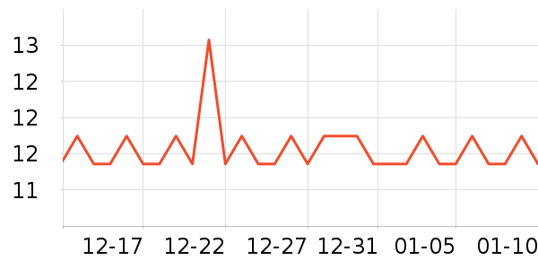 �˶���������ʳ��ʷ�۸�