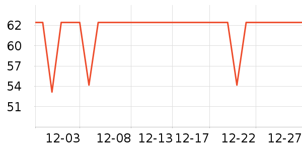 è�˱�ů������ʷ�۸�