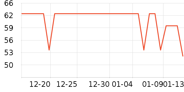 è�˱�ů������ʷ�۸�