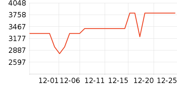 С���ϴ�»���ʷ�۸�