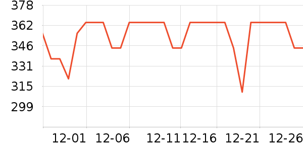 ������ʷ�۸�