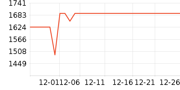 ����ȡů����ʷ�۸�