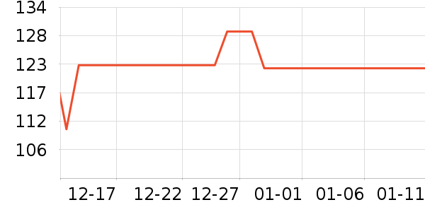 ��״Ԫ������ʷ�۸�