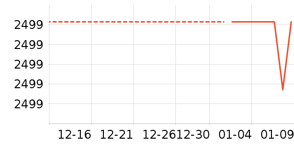 �˼ҼҾӲ輸��ʷ�۸�