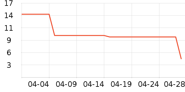 ����������������ʷ�۸�