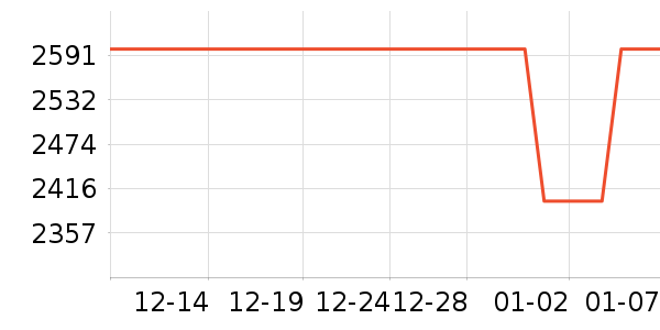 OPPO�ֻ���ʷ�۸�