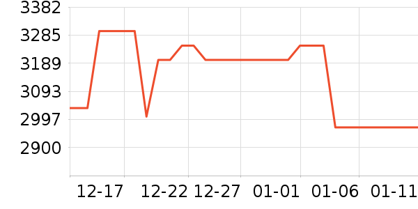 ��Ϊƽ�������ʷ�۸�