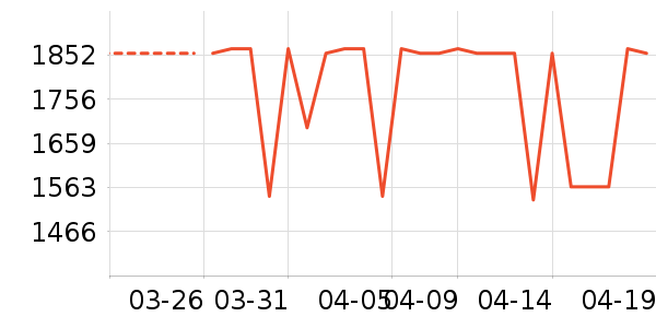 Ӣ�񱤴���ʷ�۸�