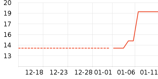 ���������ʷ�۸�