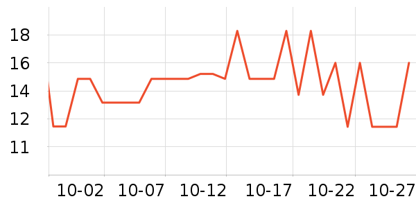 �˺�������������ʷ�۸�