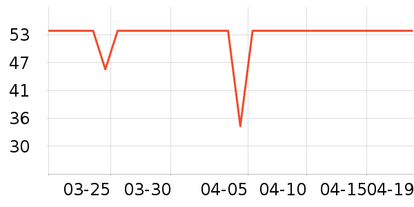 Fiton Ton��ʿ�ڿ���ʷ�۸�