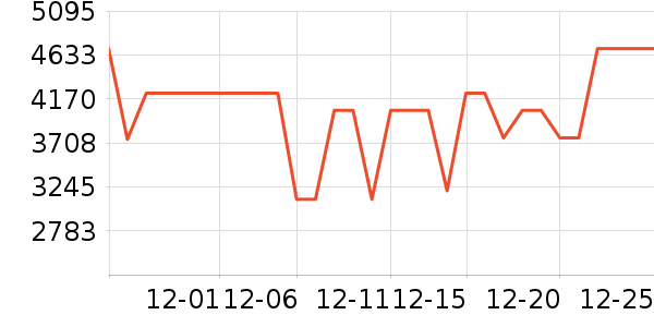 ������ˮ����ʷ�۸�