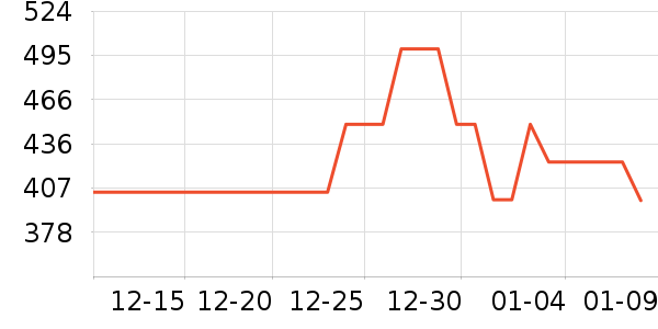 ���뵶��ʷ�۸�