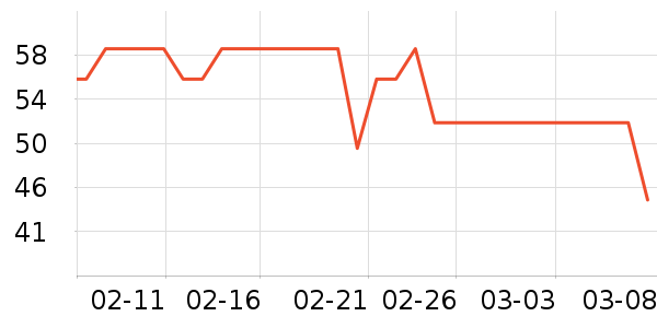 ���޻���̾���ʷ�۸�