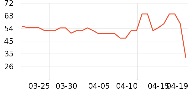 Ӣ��ˮ��/ˮ����ʷ�۸�