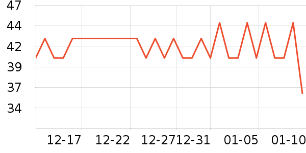 �ֱȵλ�����Ʒ��ʷ�۸�