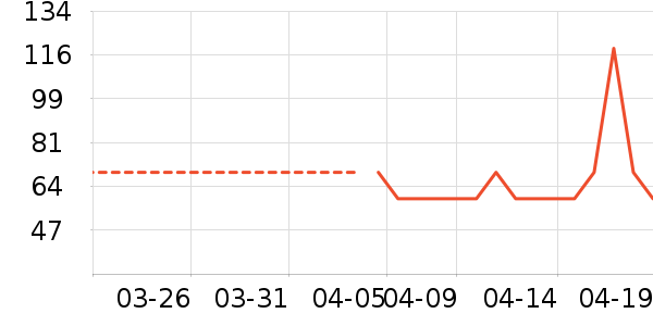 ɭ��ŮʽT����ʷ�۸�