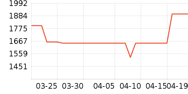 �׼�ϴ�»���ʷ�۸�
