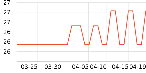 �Ѱ���ϴɹ��Ʒ��ʷ�۸�