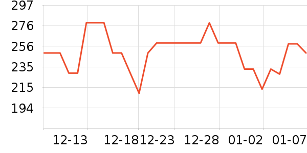 ΰ�״�滭������ʷ�۸�