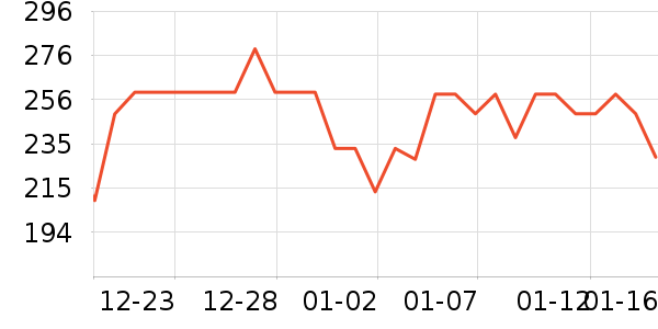 ΰ�״�滭������ʷ�۸�