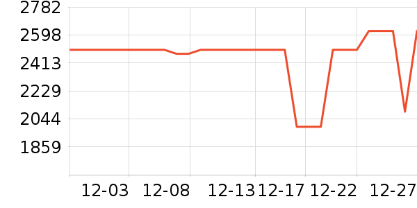 ���������ʷ�۸�