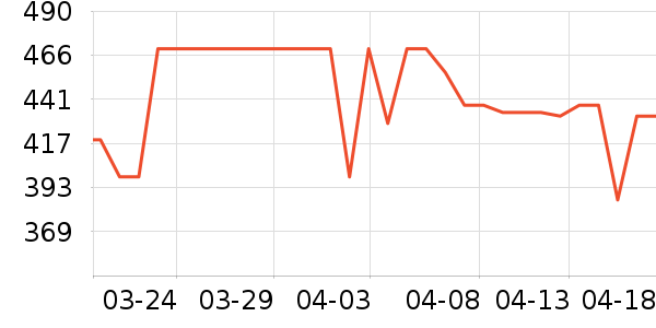 ������ˮ����ʷ�۸�