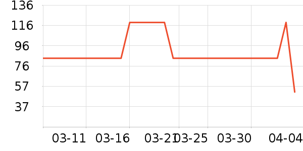 ������ʪ��ʷ�۸�