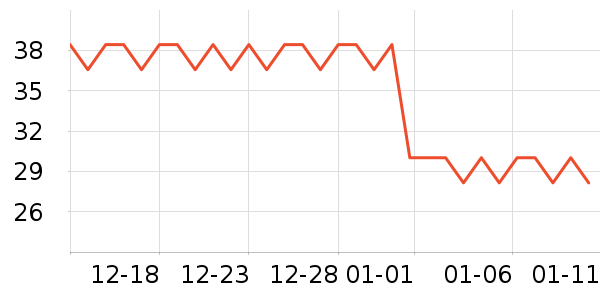 ��������ʷ�۸�