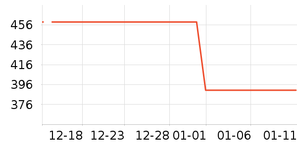 ��ҵ綯��ˢ��ʷ�۸�