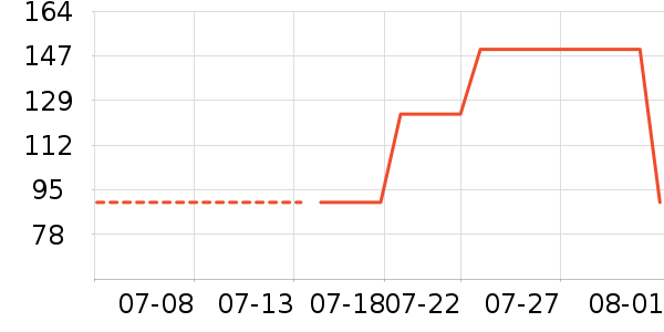 ������ţ��/��Ʒ��ʷ�۸�