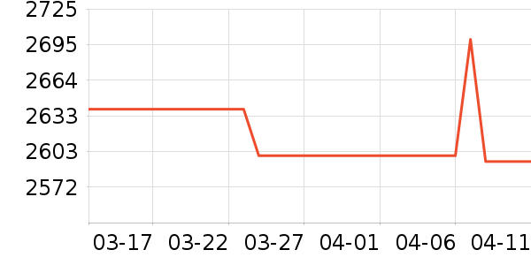 ��۵����٤�����ʷ�۸�