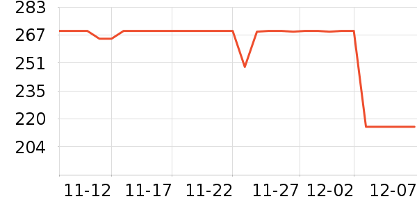 Abercrombie & Fitchпʷ۸