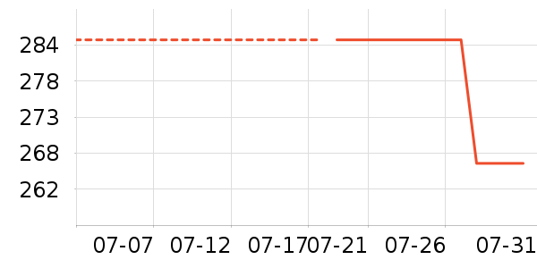 ����������/��/̨��ʷ�۸�