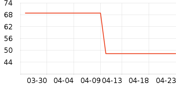 ��ɯ˯��/�Ҿӷ���װ��ʷ�۸�