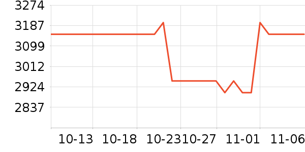 С�ױʼǱ�������ʷ�۸�
