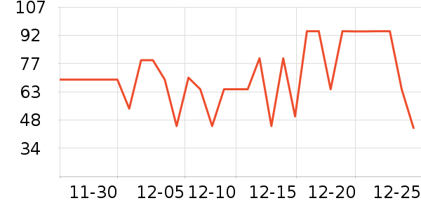 ���Ƕ����˶�����ʷ�۸�